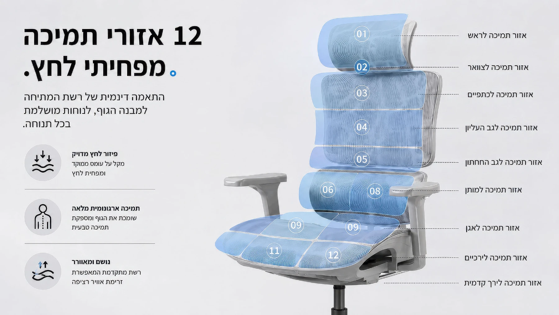 פירוט אזורי התמיכה בכיסא ארגונומי של Furniq