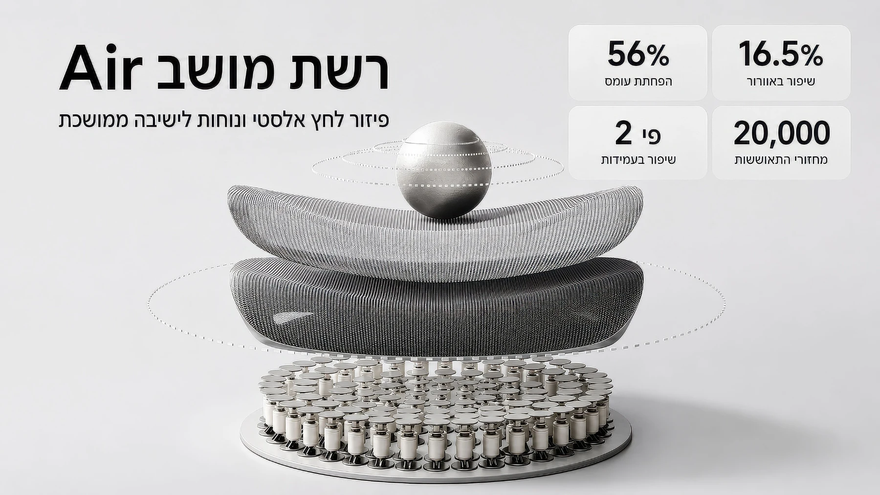 רשת Air גמישה לפיזור עומסים חכם